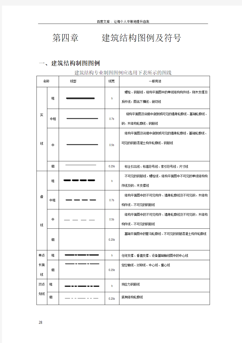 建筑结构图例与符号