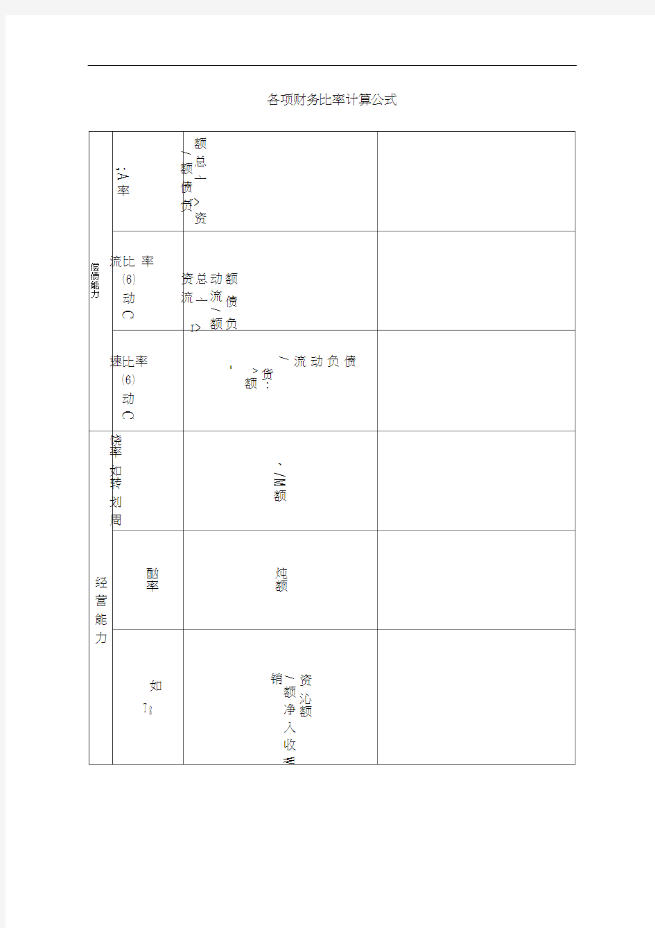 各项财务比率计算公式