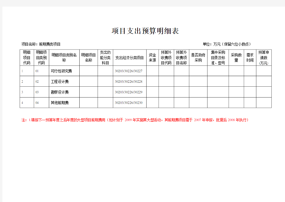 (项目管理)项目支出预算明细表