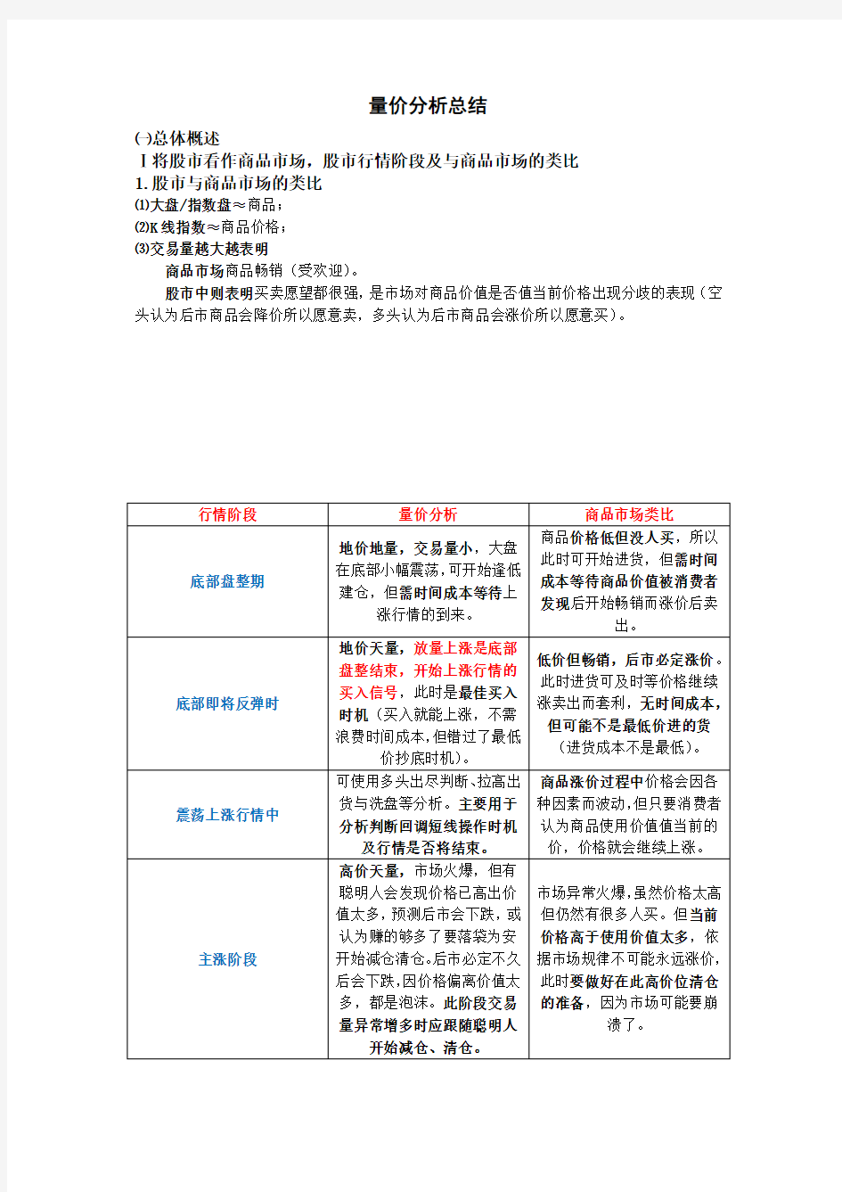 (完整版)量价分析总结