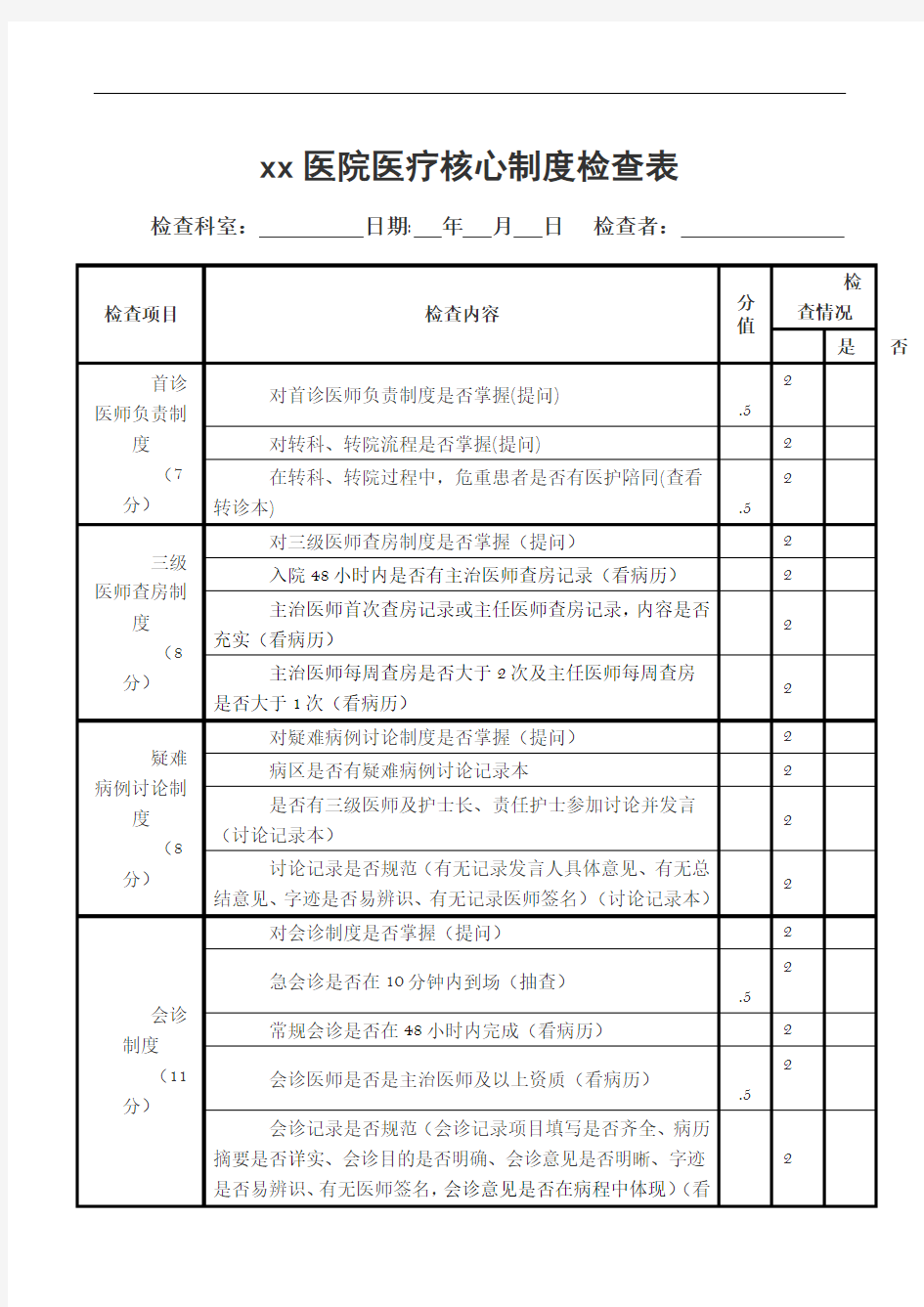 医疗核心制度检查表