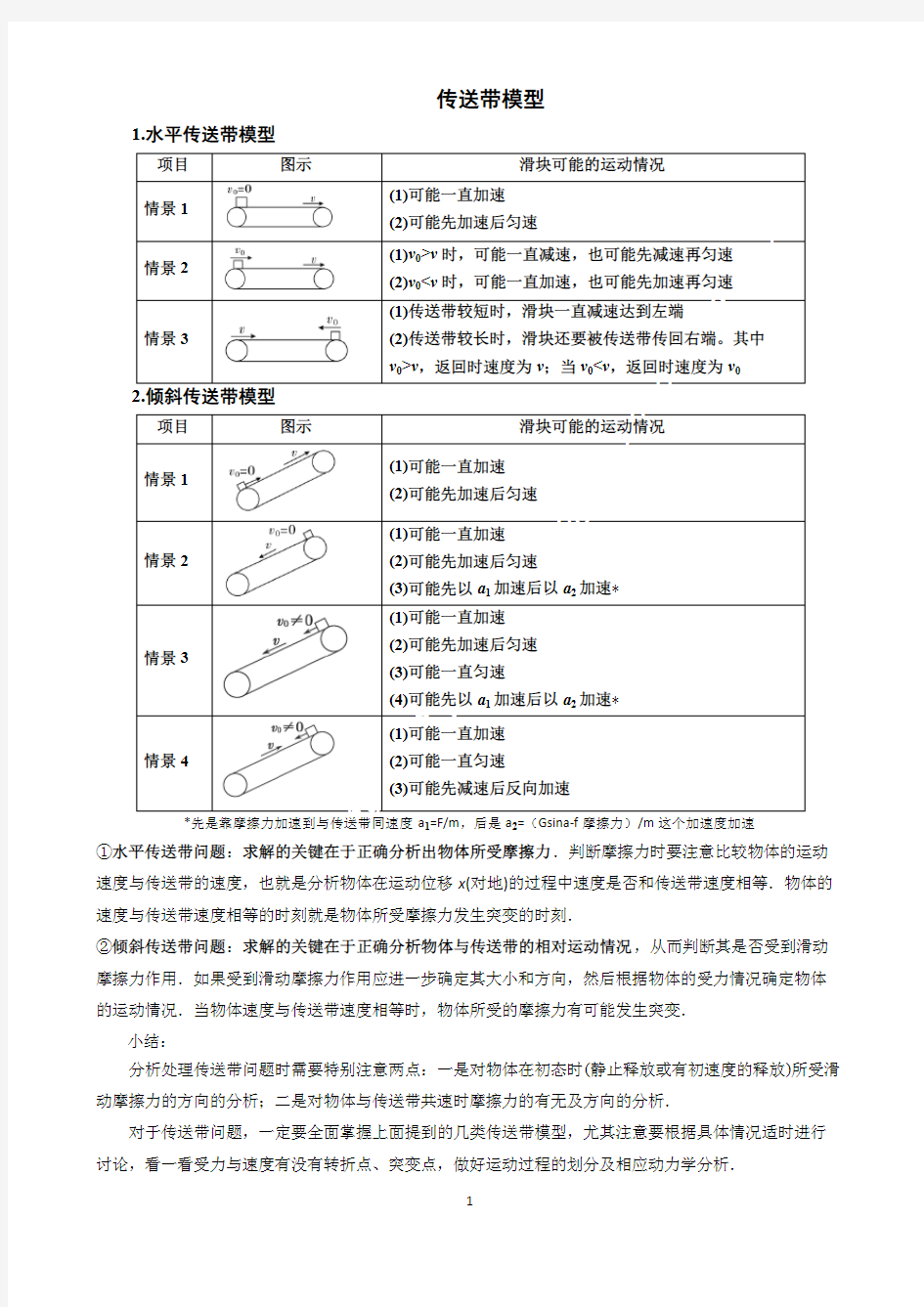 高中物理 传送带模型 滑块木板模型