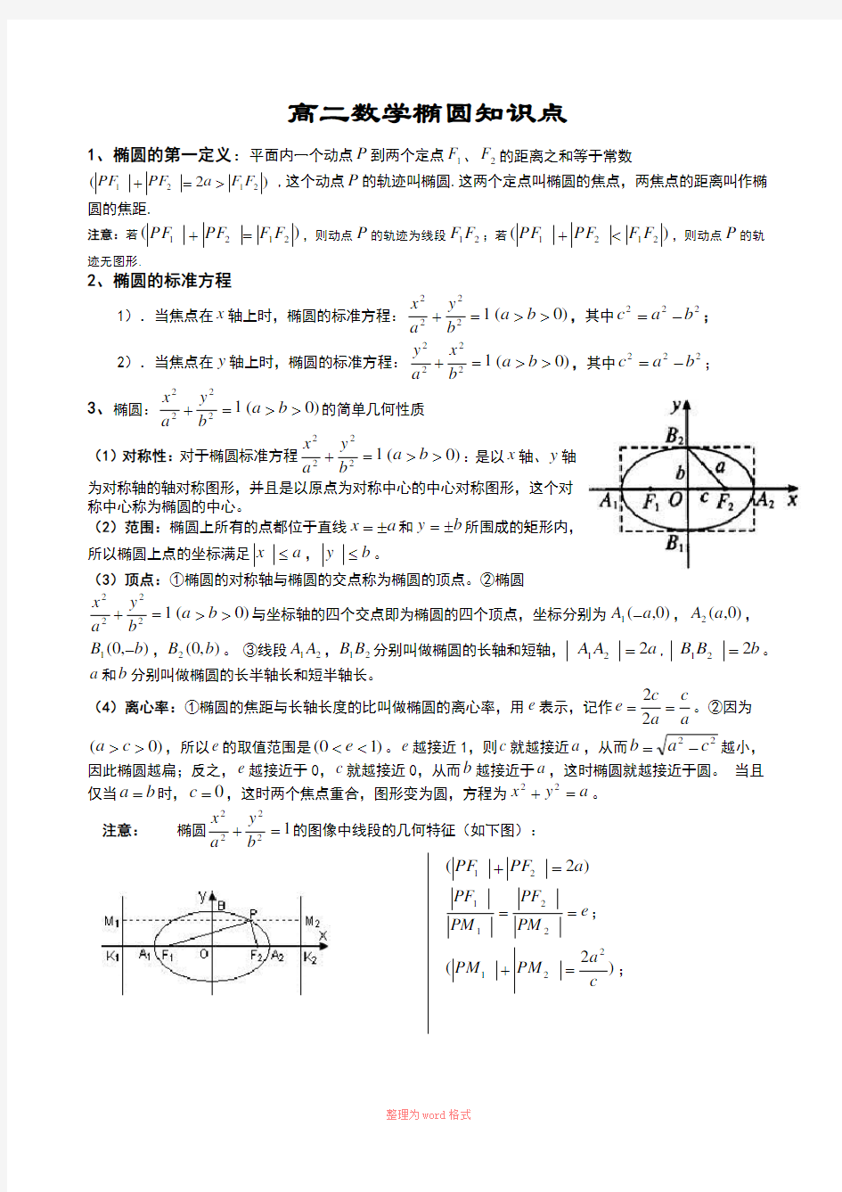 高中数学---椭圆知识点小结