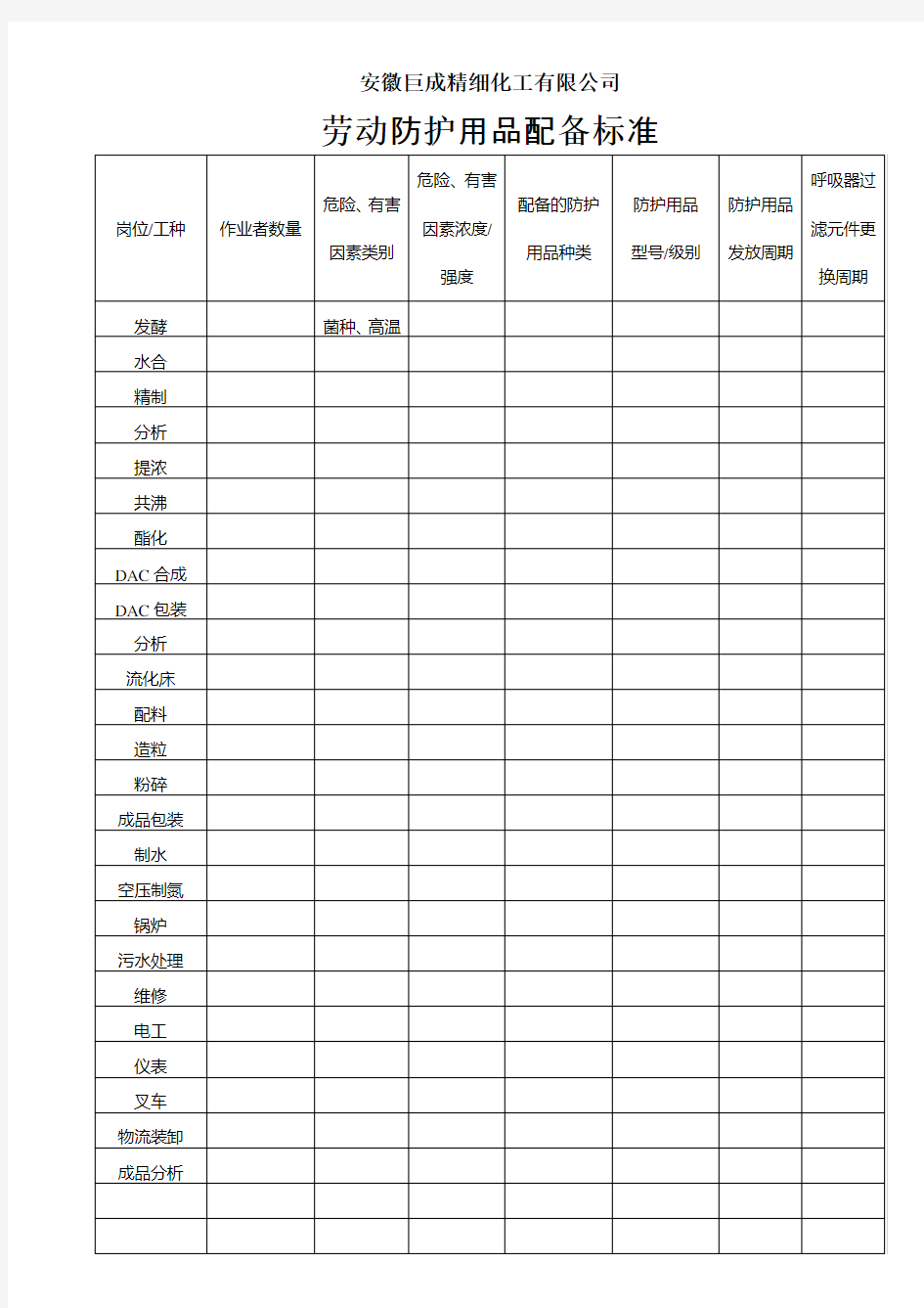 公司劳动防护用品配备及发放记录(表格)