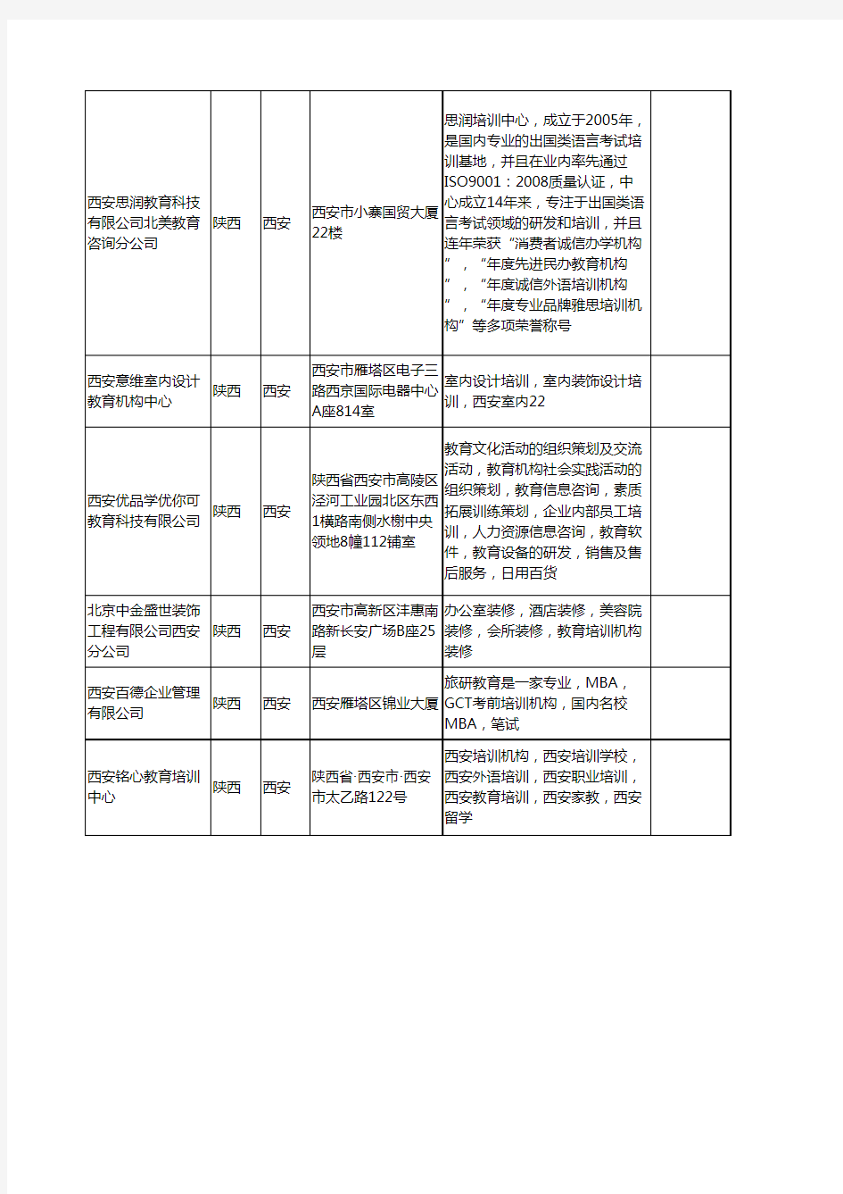 新版陕西省西安教育培训机构工商企业公司商家名录名单联系方式大全13家