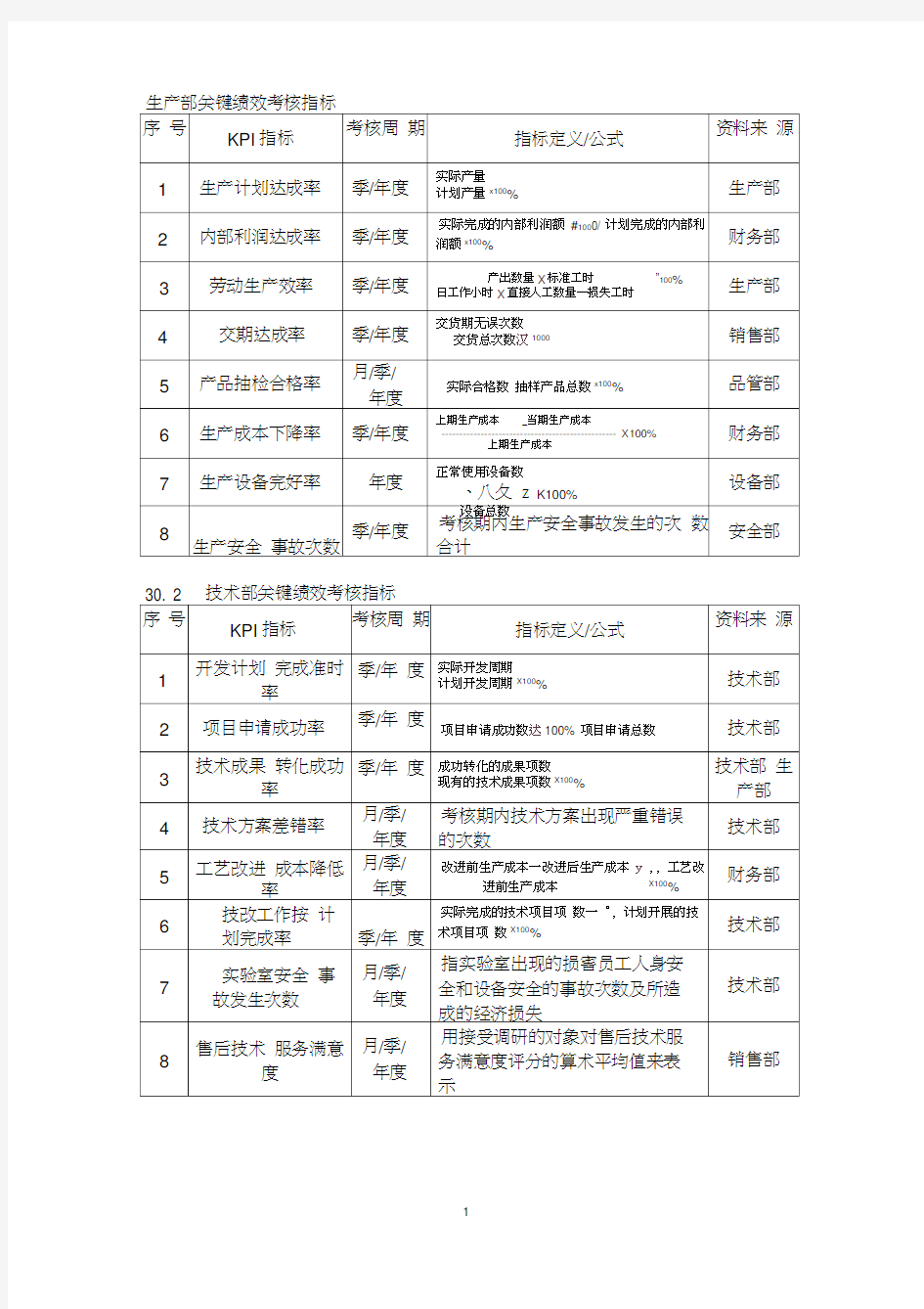 绩效考核指标量表