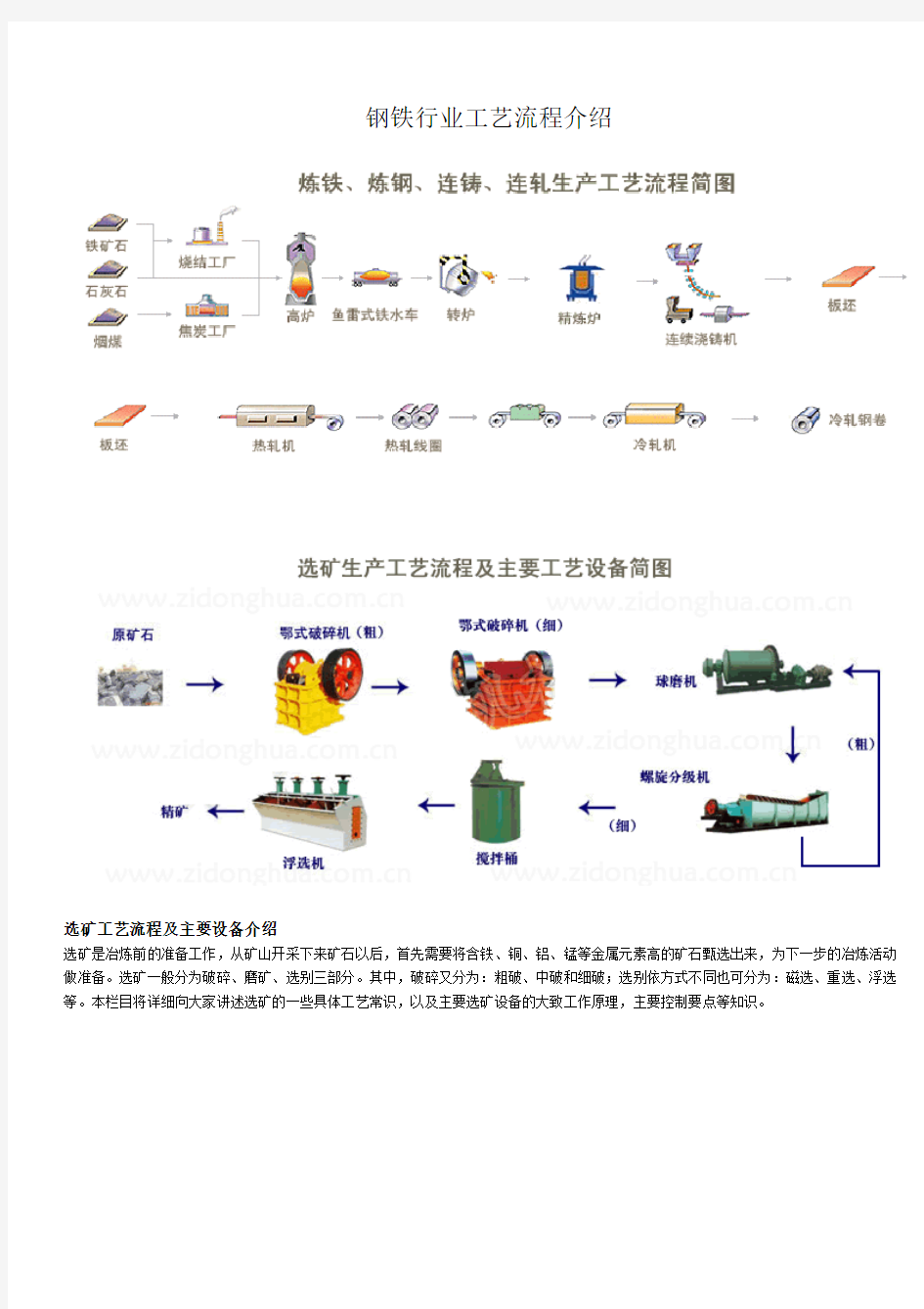 钢铁行业工艺流程介绍