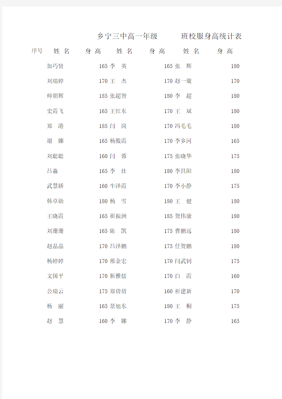 高一年级身高统计