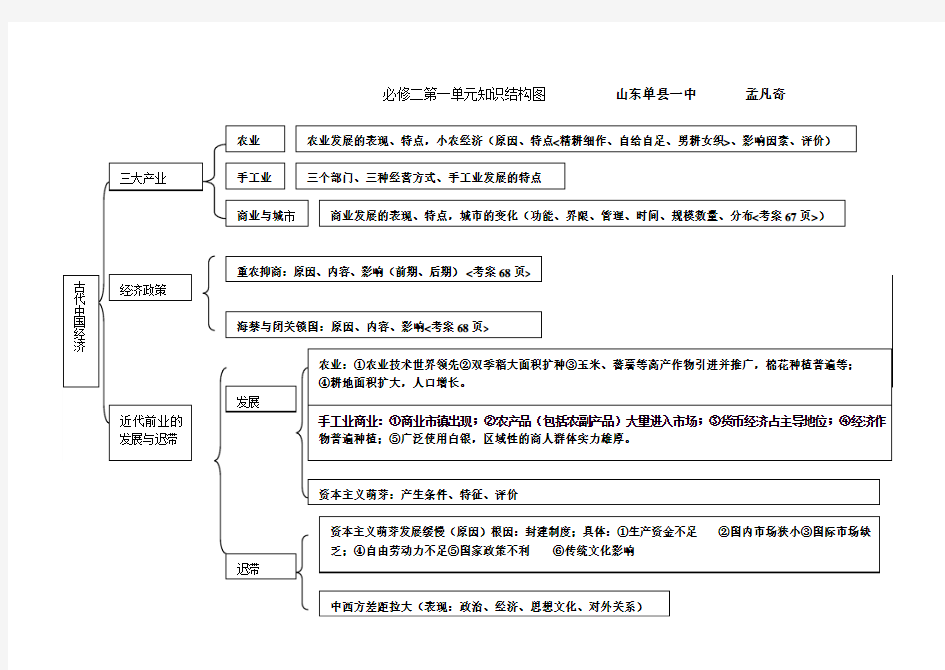 必修二全册知识框架图【岳麓版】