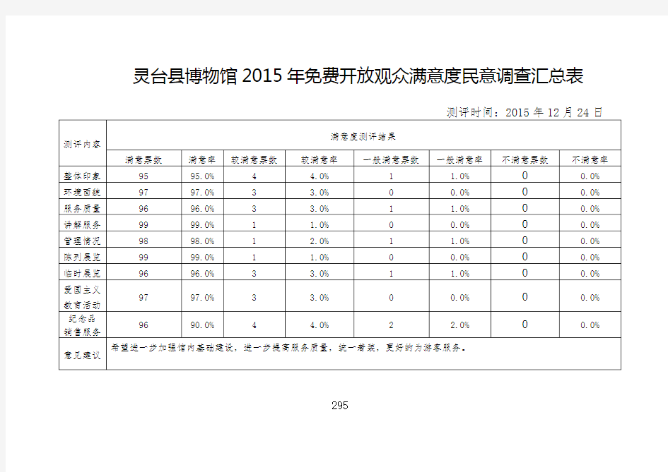 民意调查汇总表