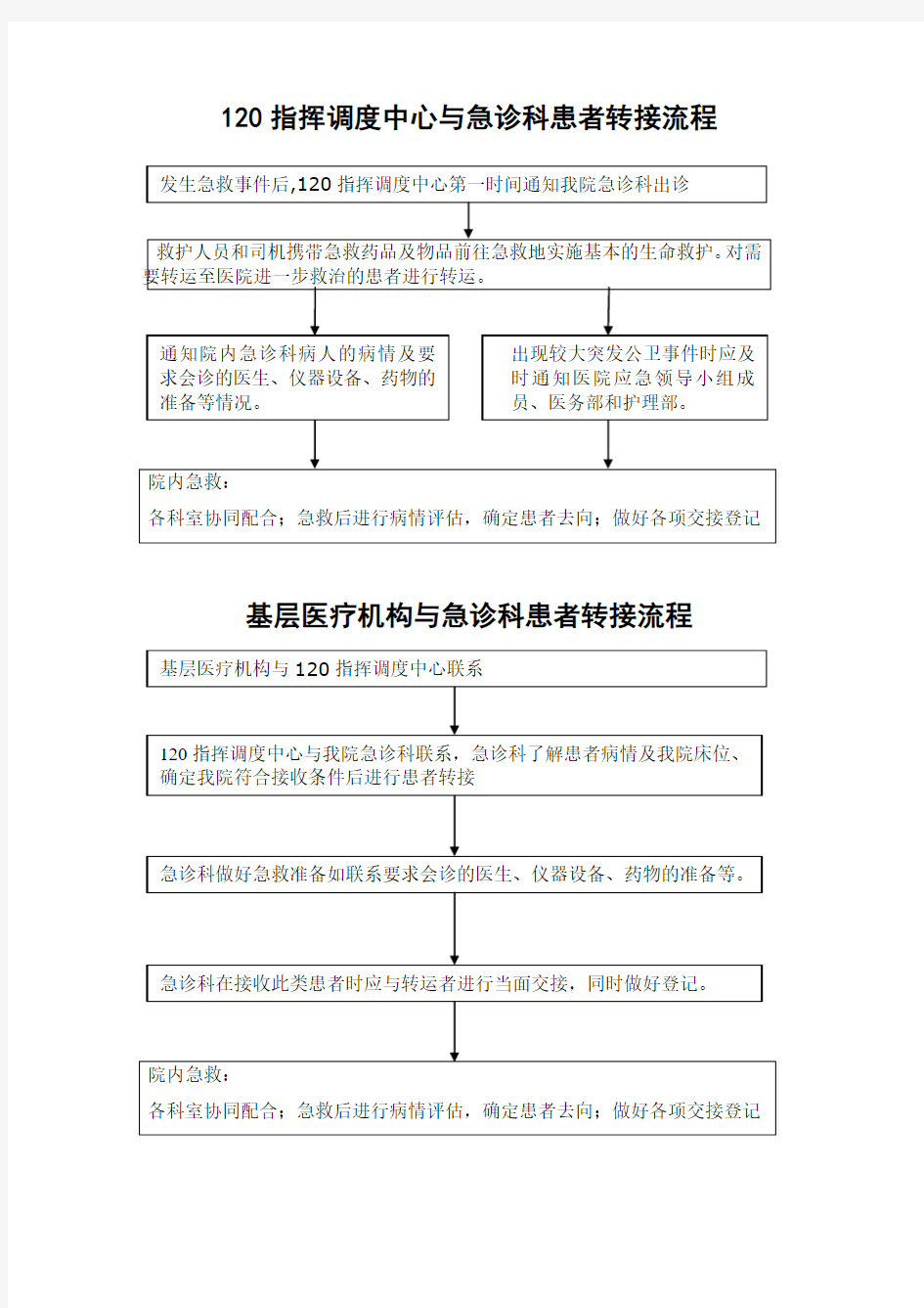 院前急救与院内急诊有效衔接工作流程图