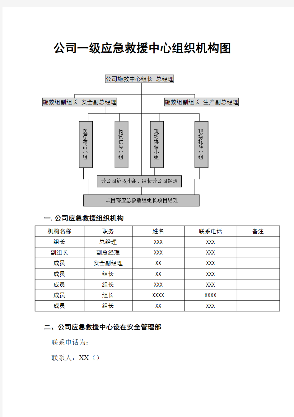 建筑工程生产安全事故应急救援预案