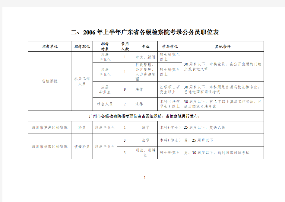 90-二、2006年上半年广东省各级检察院考录公务员职位表