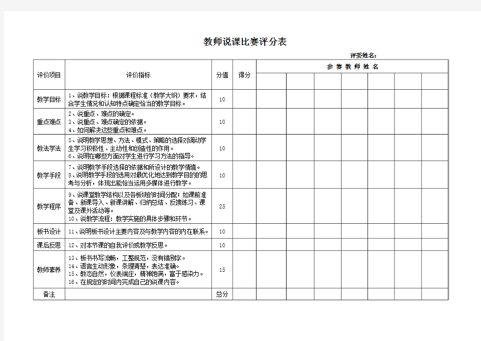 教师说课比赛评分表