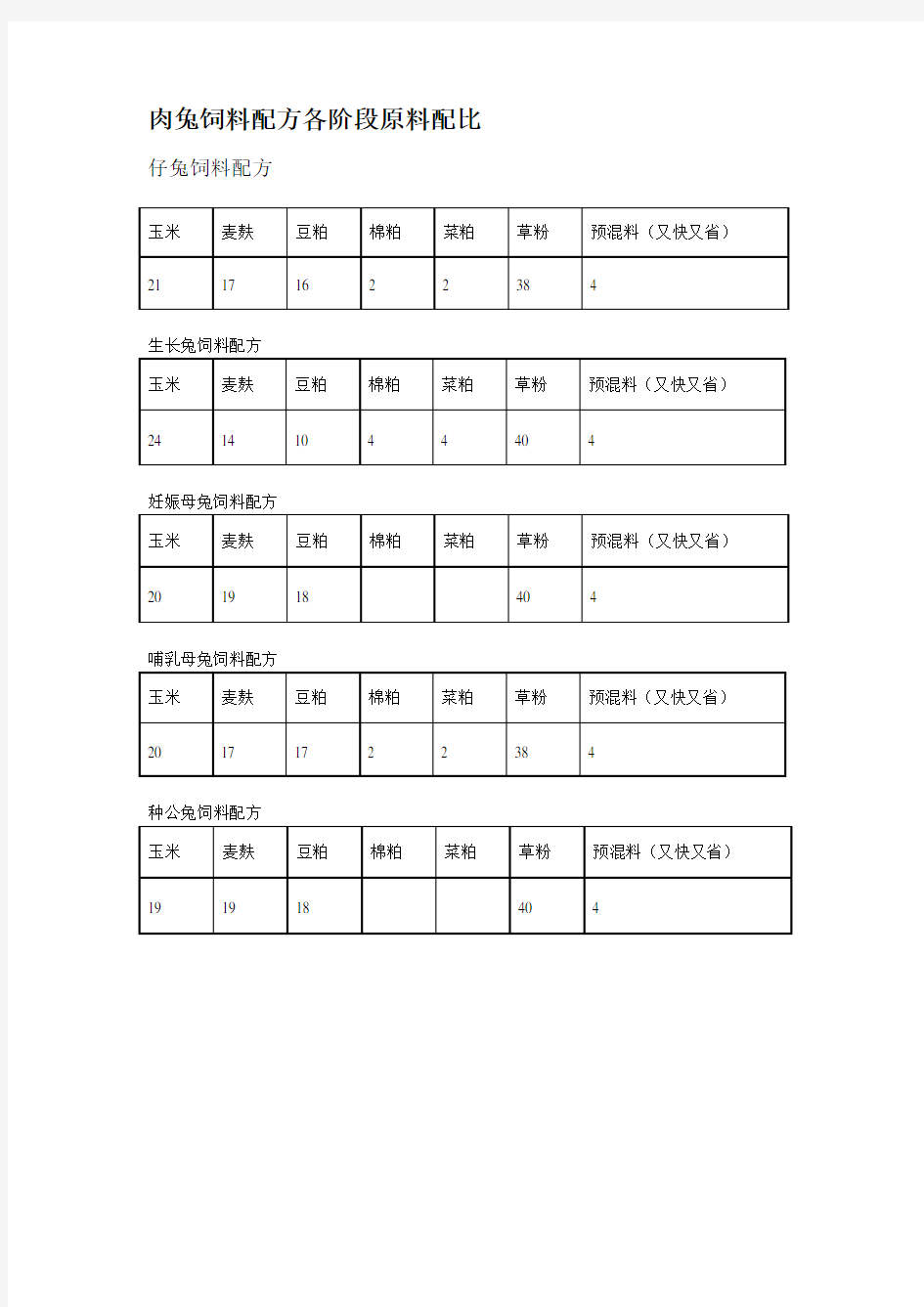 肉兔饲料配方各阶段原料配比