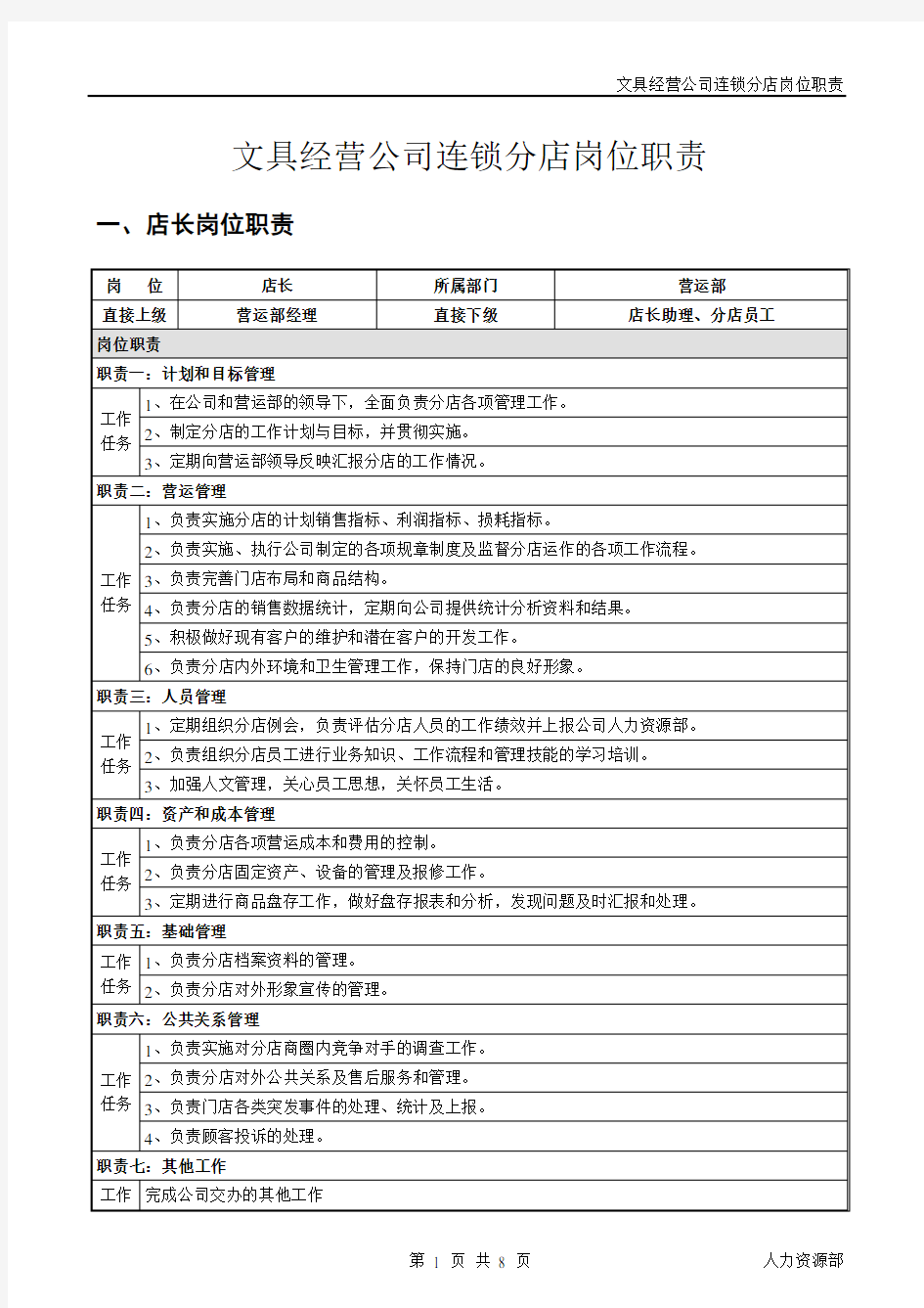 文具经营公司连锁门店岗位职责