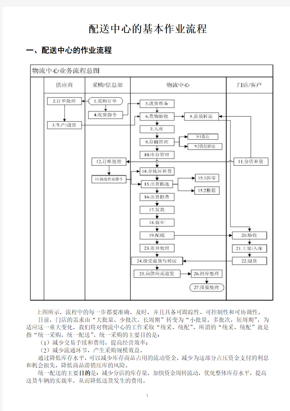 物流配送中心的基本作业流程