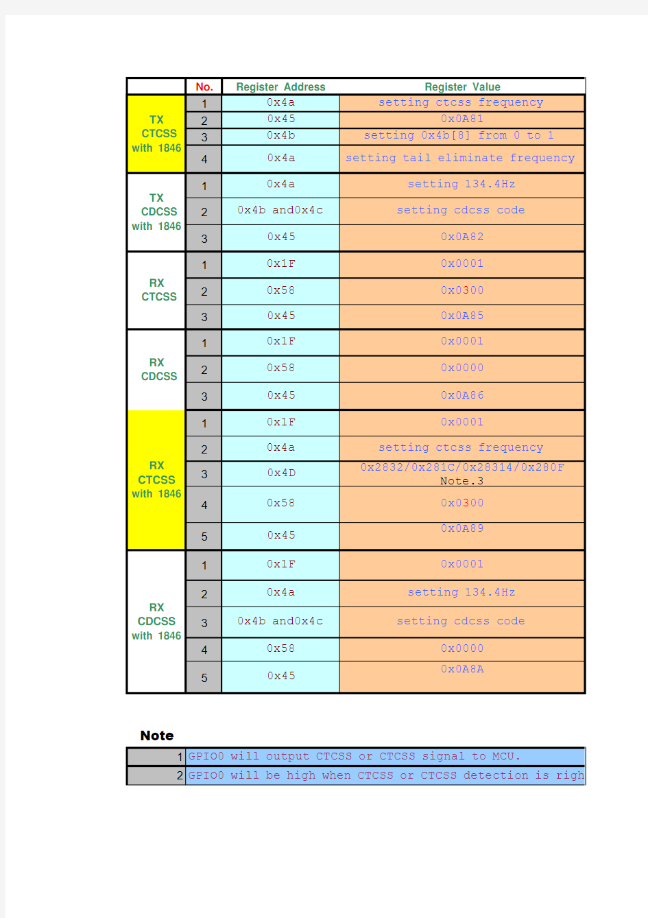 RDA1846_register_table (自动保存的)