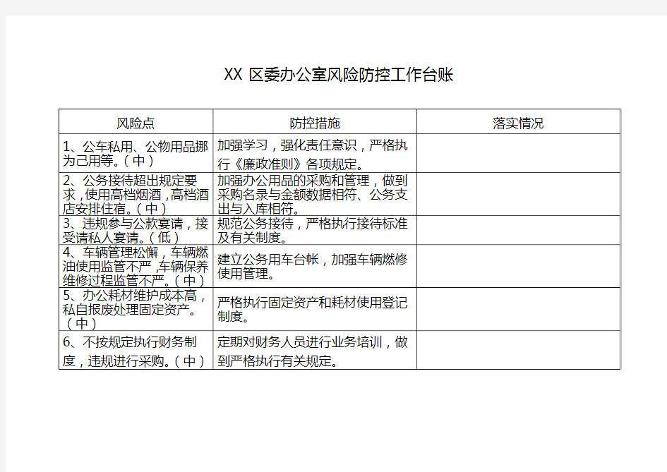 廉政风险防控体系建设(区委办及5个科室)