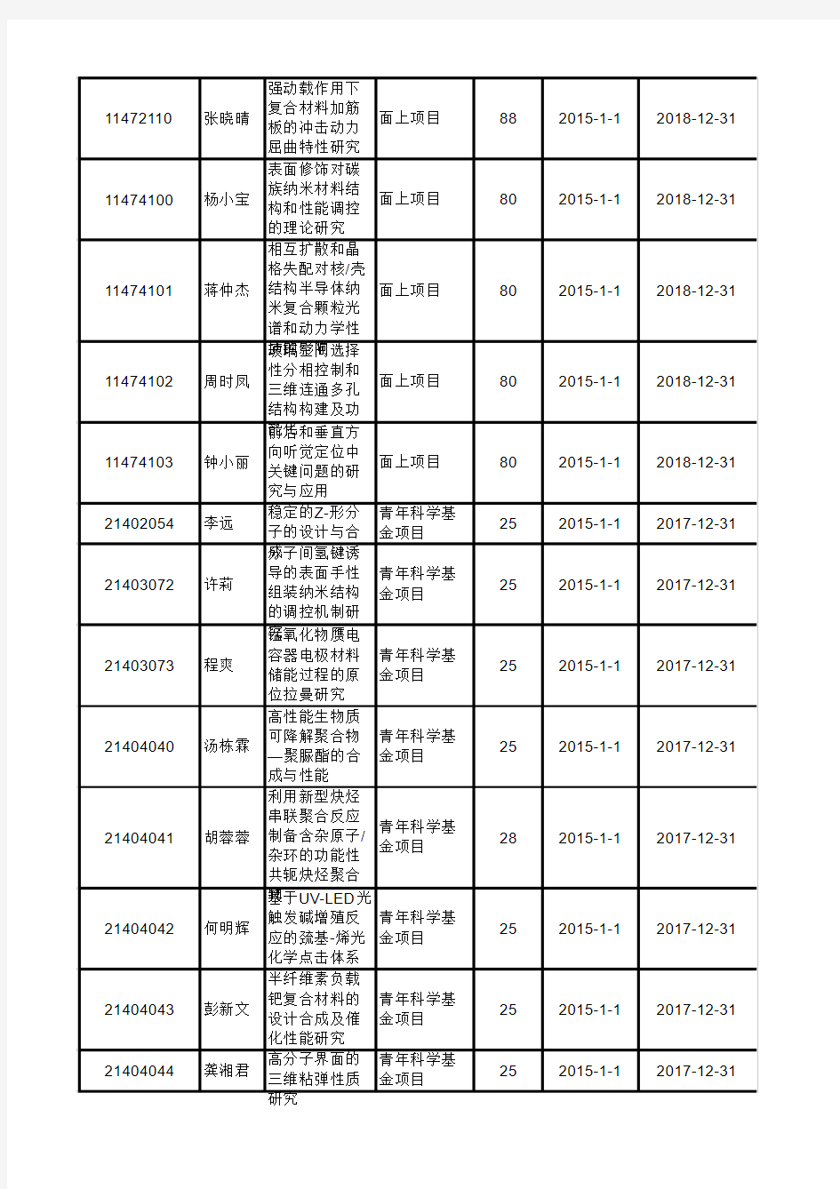 华南理工大学2014年国基清单