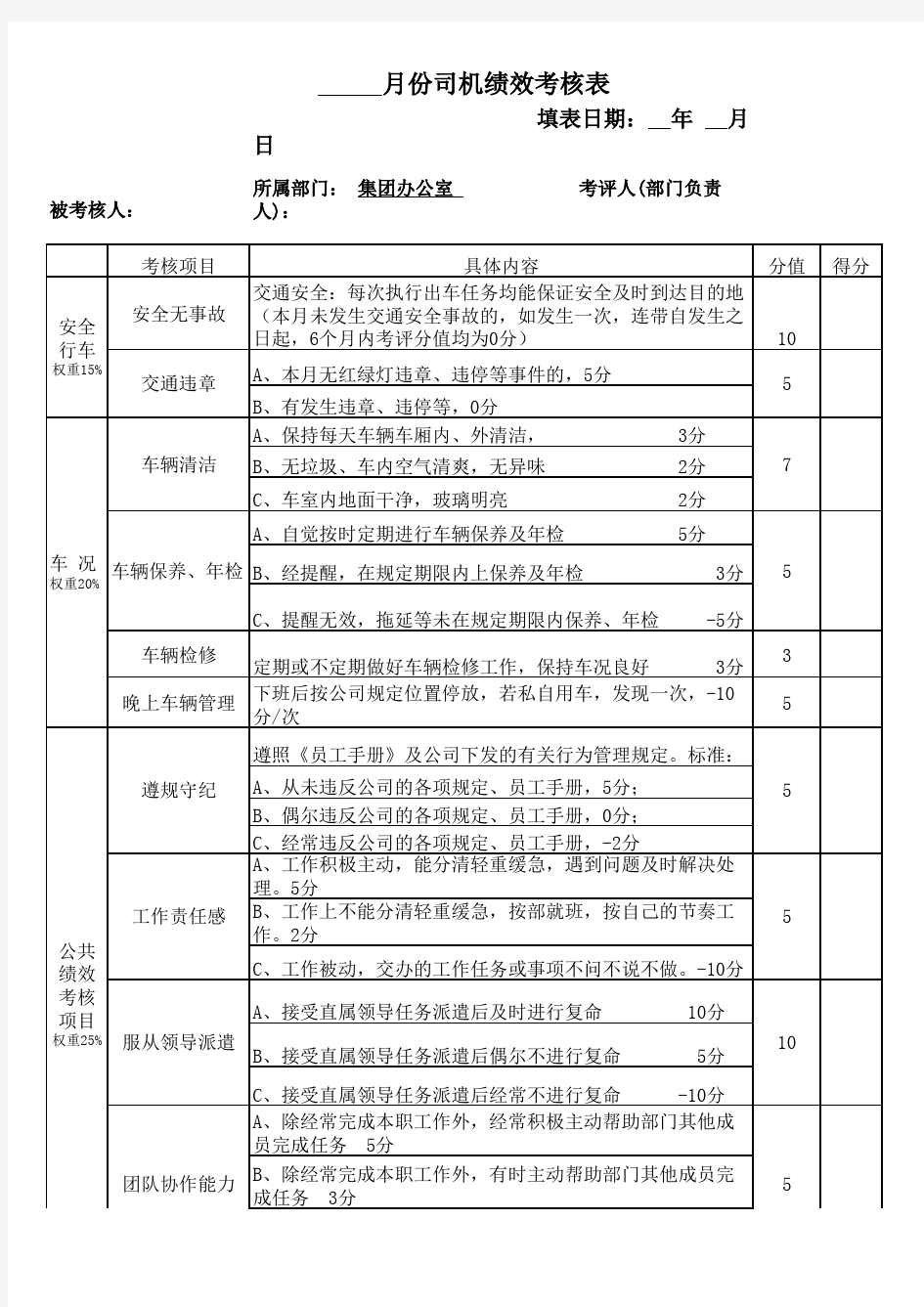 司机绩效月度考核表