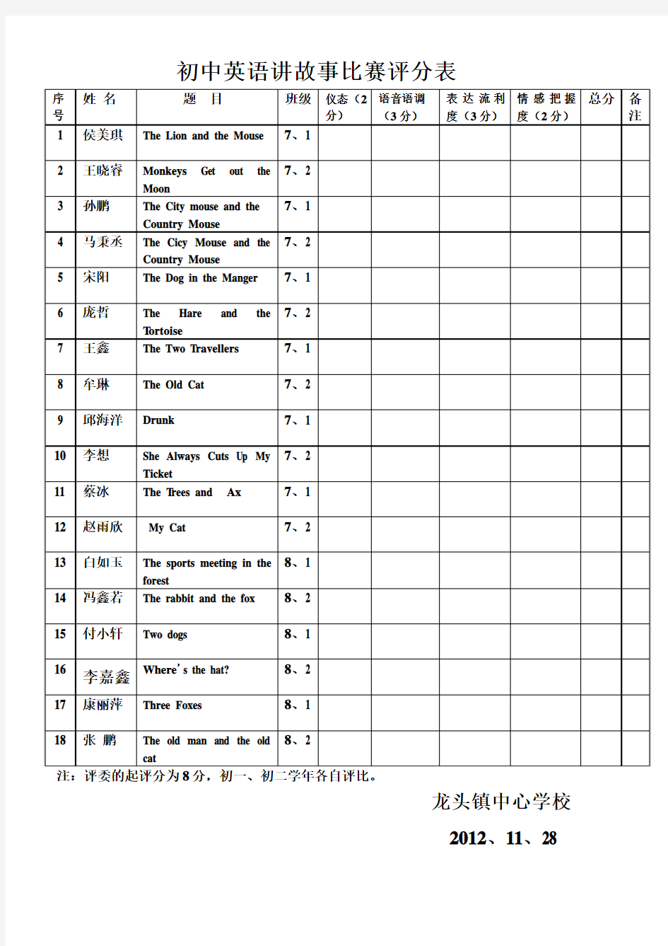 初中英语讲故事比赛评分表