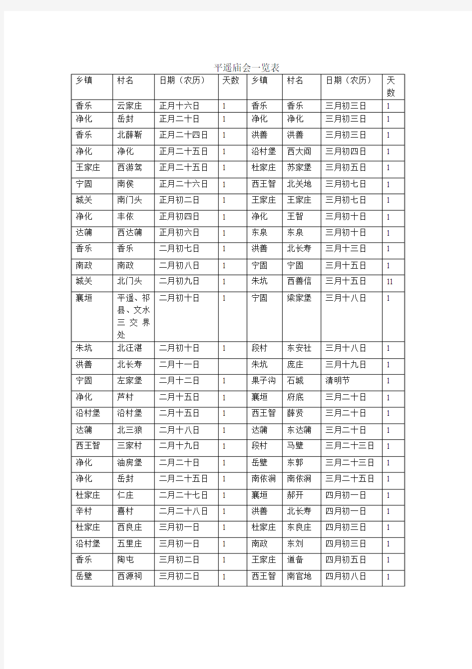 平遥庙会时间一览表