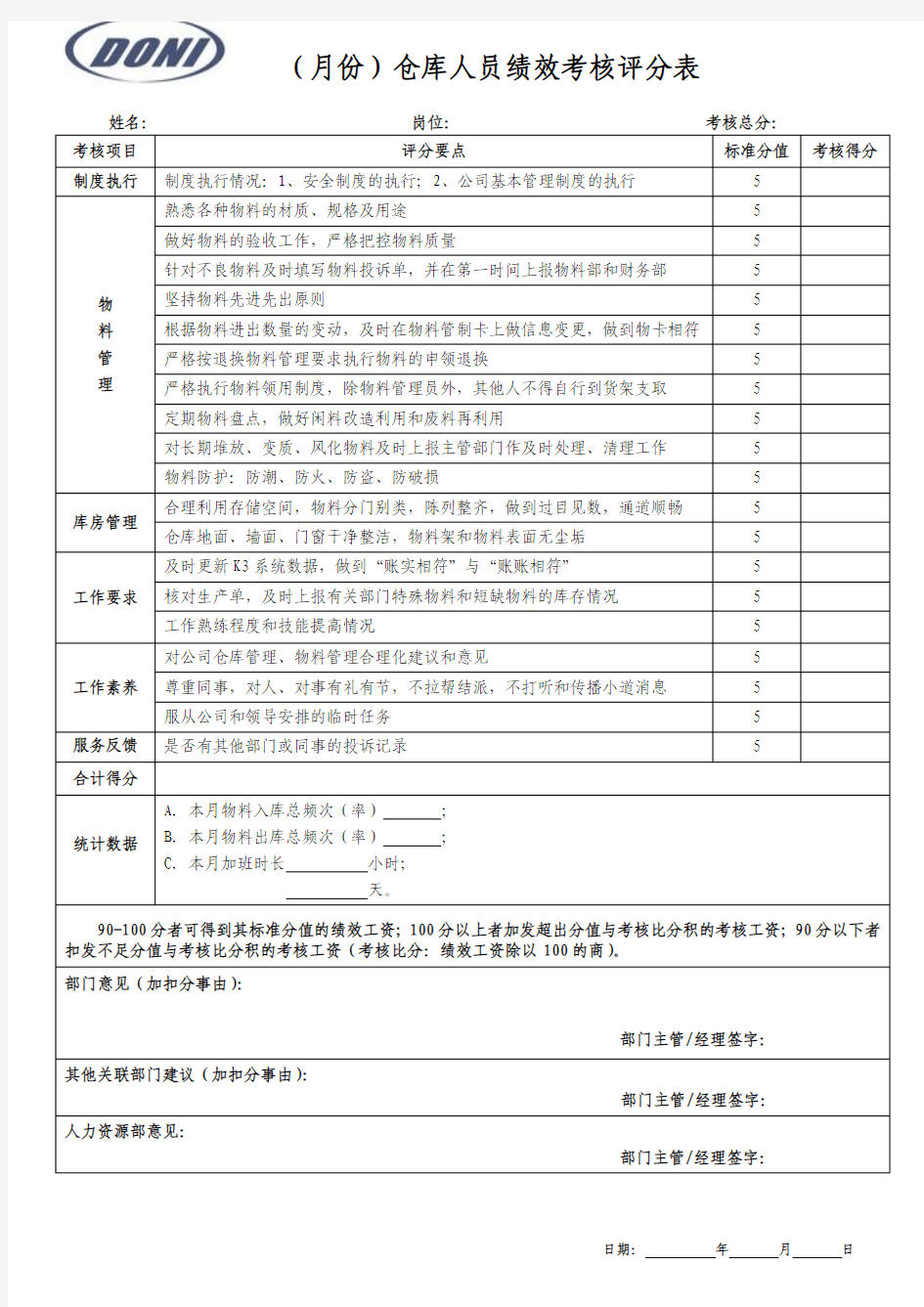 仓库人员绩效考核表