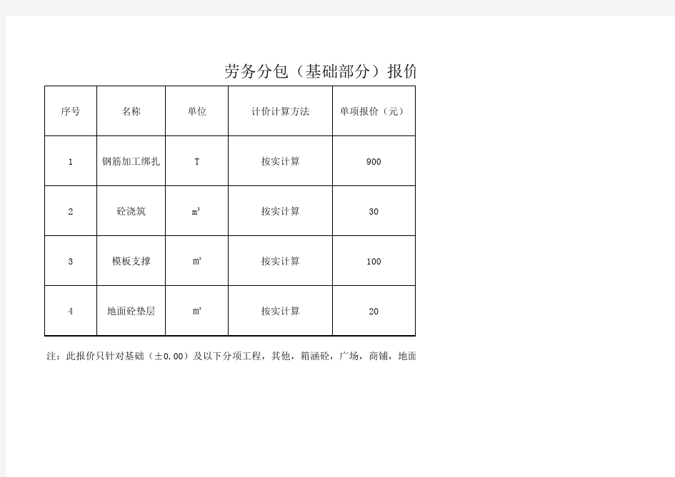 建筑工程劳务报价(清包报价)实例