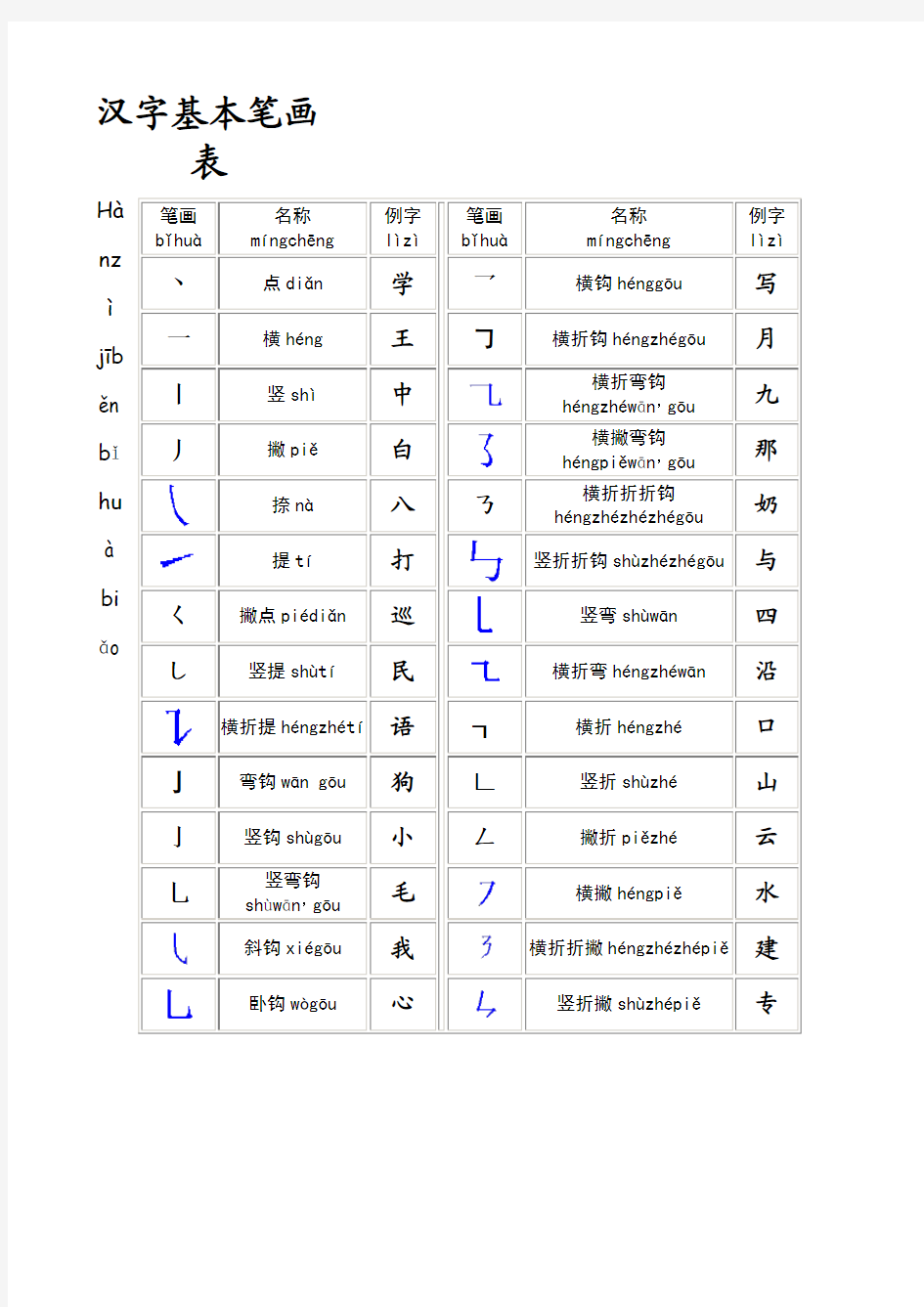 汉字基本笔画表及部首笔顺