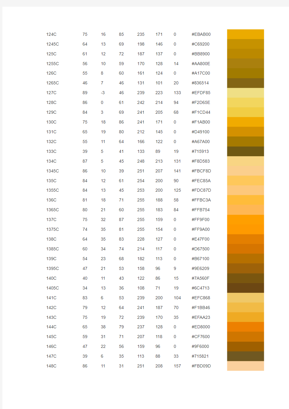 PANTONE国际色卡CMYK对应 RGB对照表