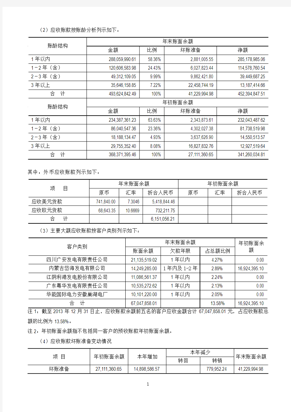 账龄分析表