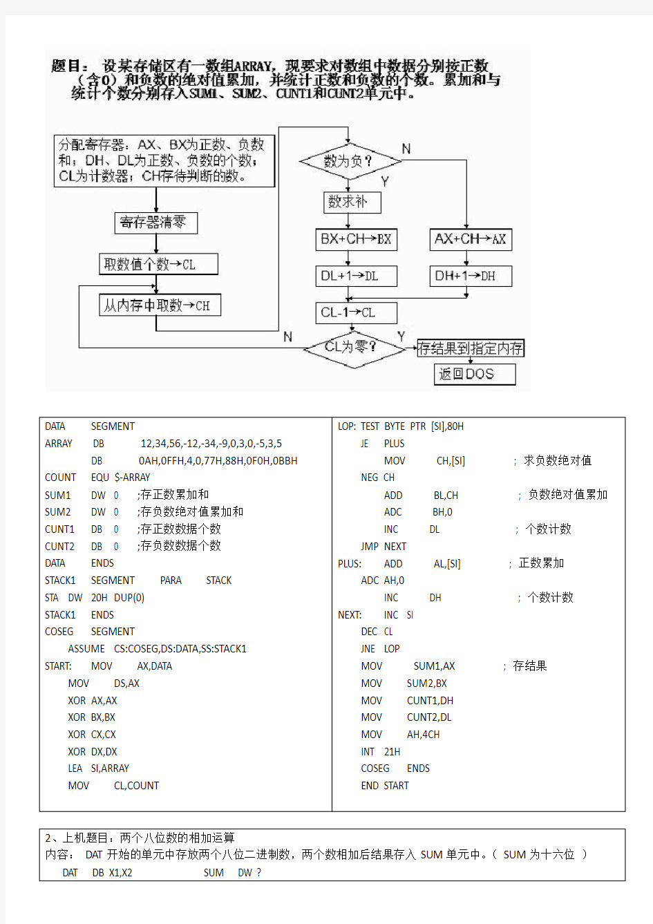 福州大学汇编实验答案参考