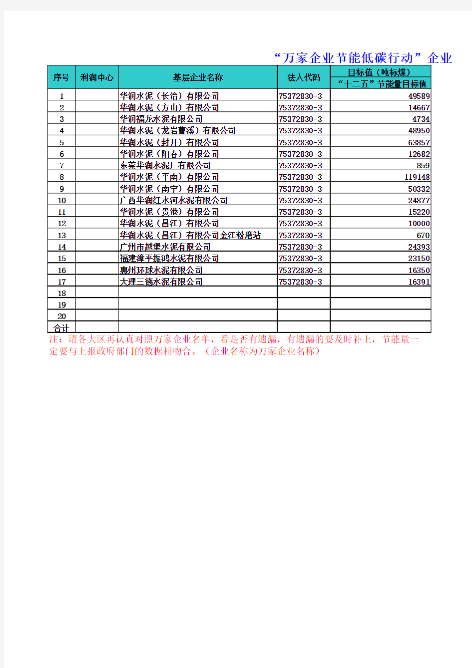 “万家企业节能低碳行动”企业名单及节能量登记表