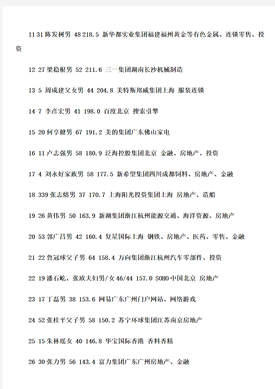 2009年福布斯中国富豪榜(1-400名全部名单)