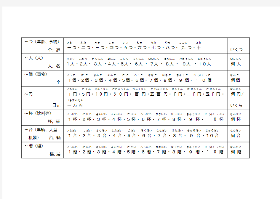 日语数量词总结