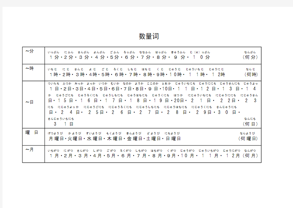 日语数量词总结