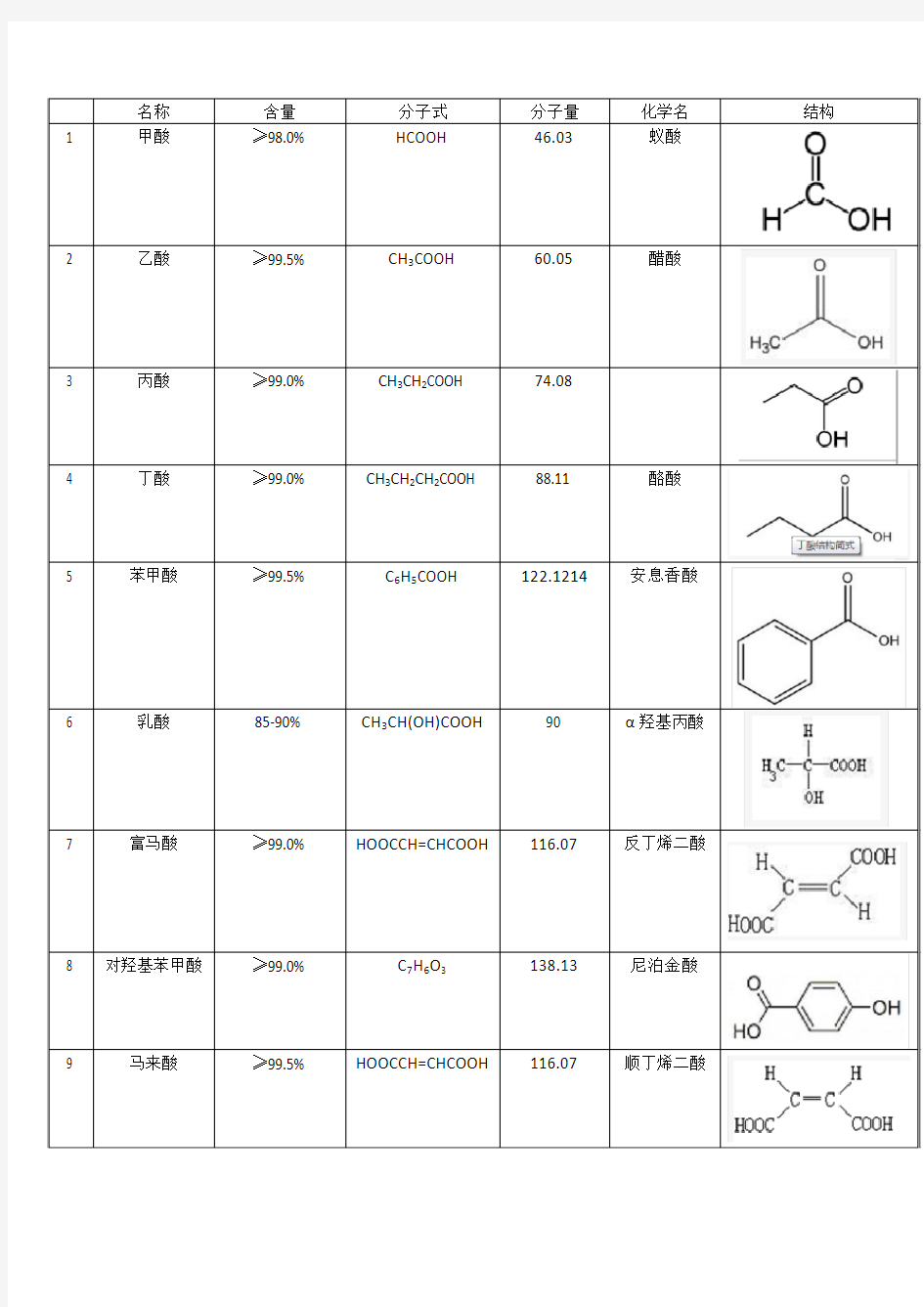 常用有机酸结构、化学式、分子量、别名