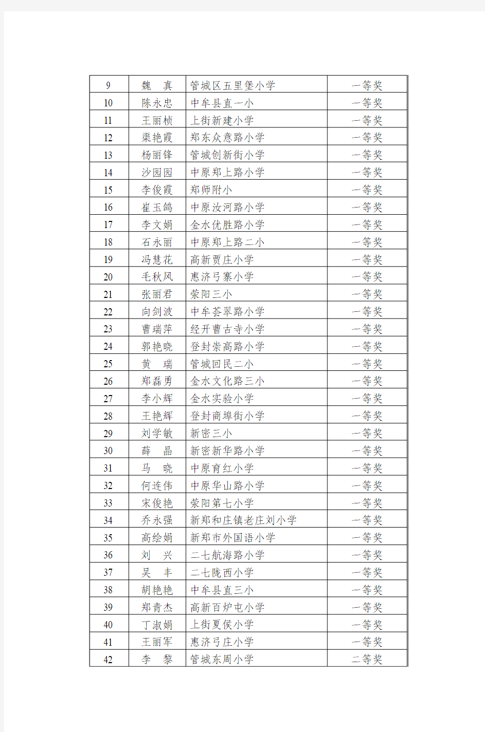 2010年郑州市小学语文教师素养大赛成绩揭晓