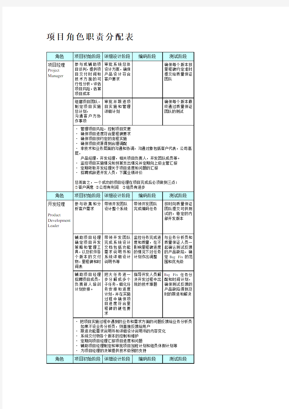 项目角色职责分配表