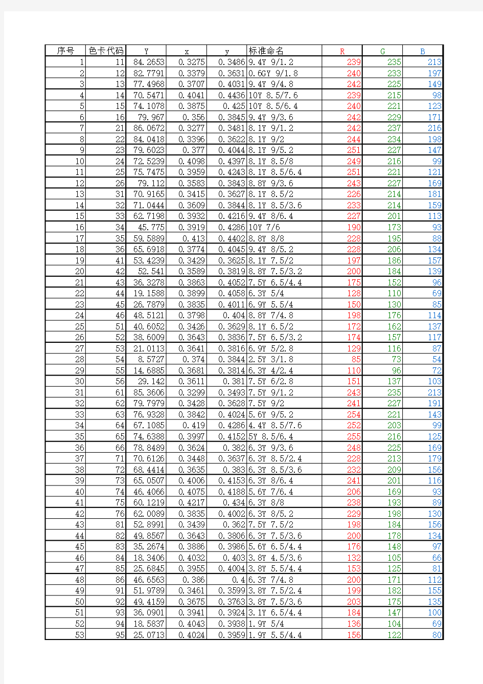 中国建筑色卡国家标准(2008)RGB参数值