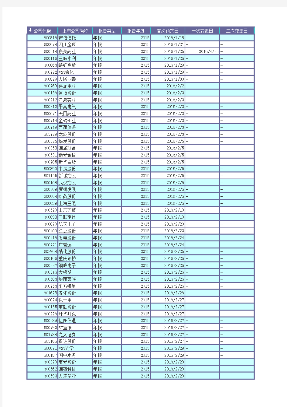 上证所2015-2016年年报时间表