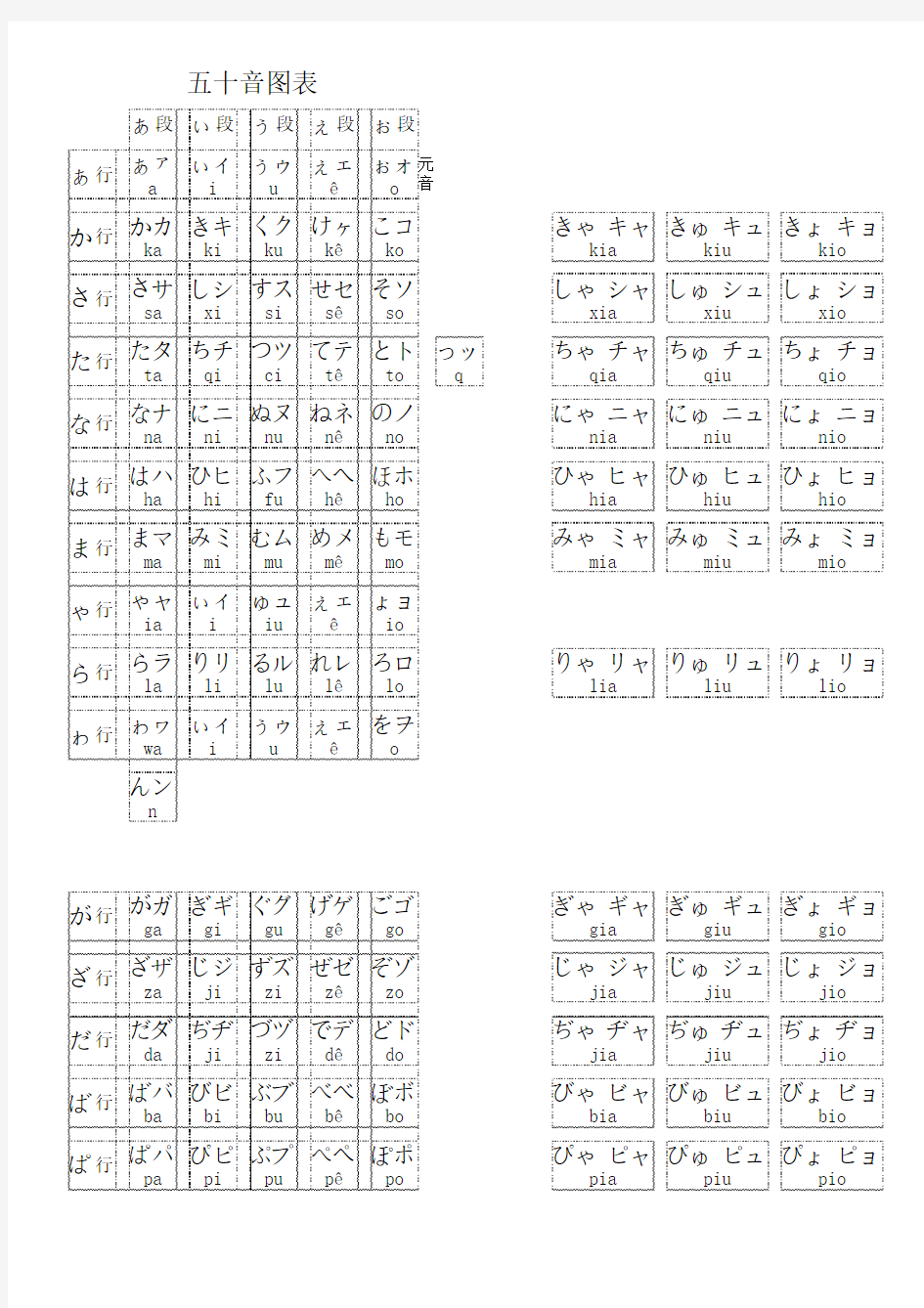 (标准日语)五十音图表