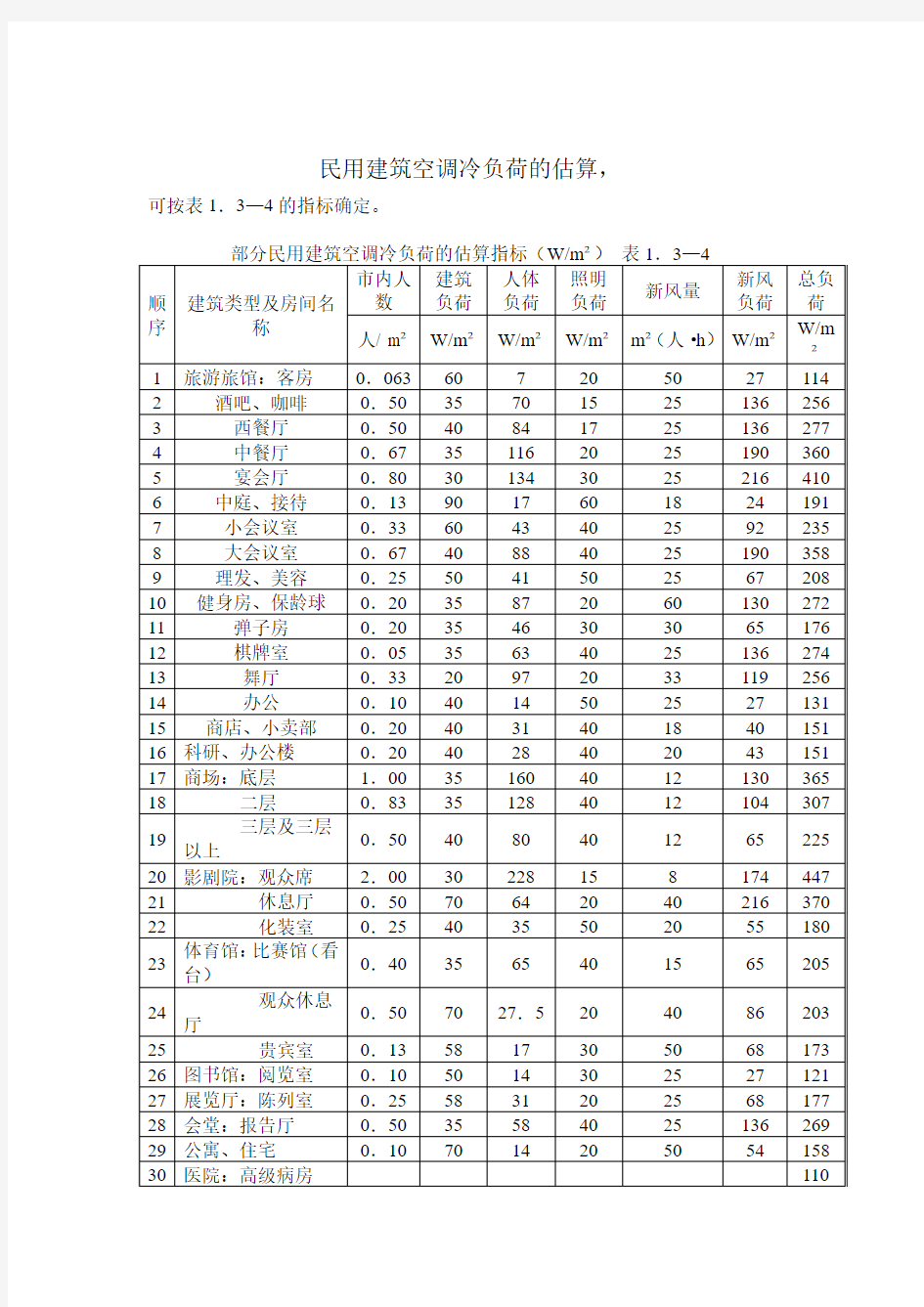 民用建筑空调冷负荷的估算