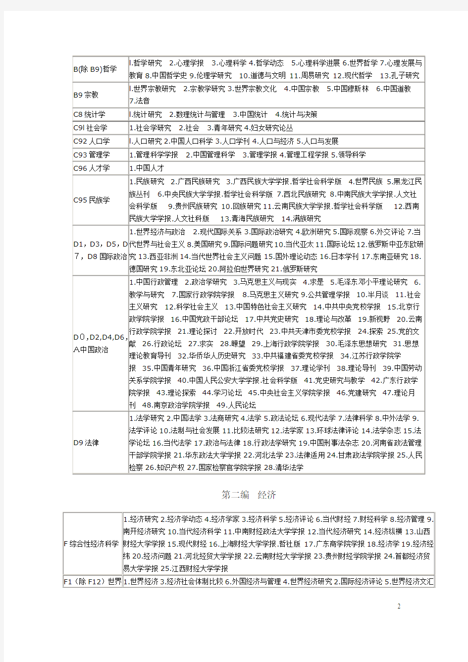 中文核心期刊目录总览(第六版)