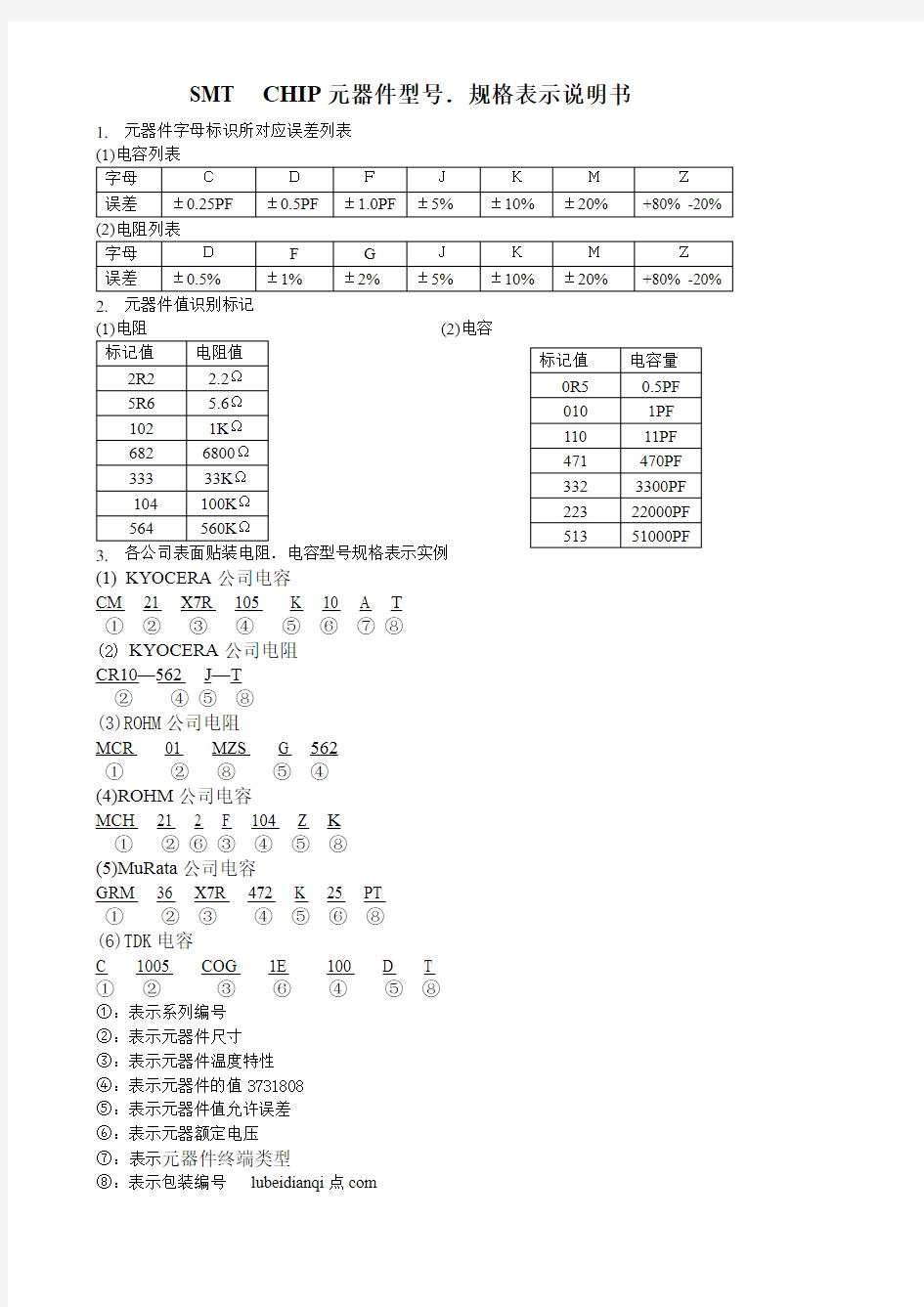 SMT  CHIP元器件型号和规格表示说明书