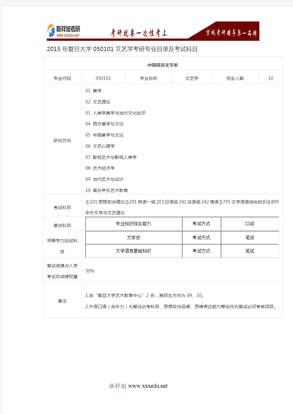 2017年复旦大学050101文艺学考研经验-新祥旭考研辅导班