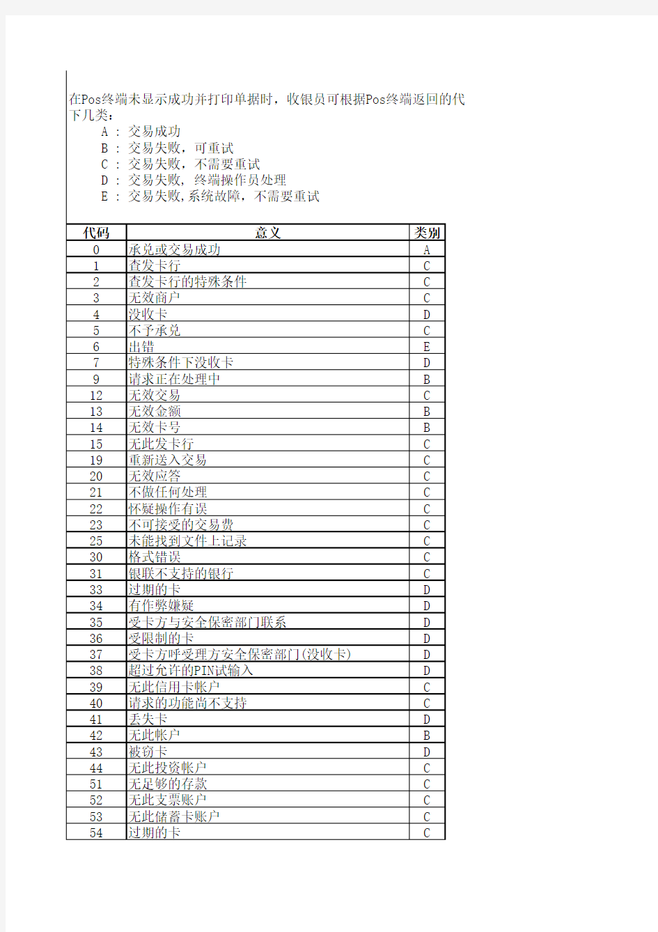 Pos错误代码对照表