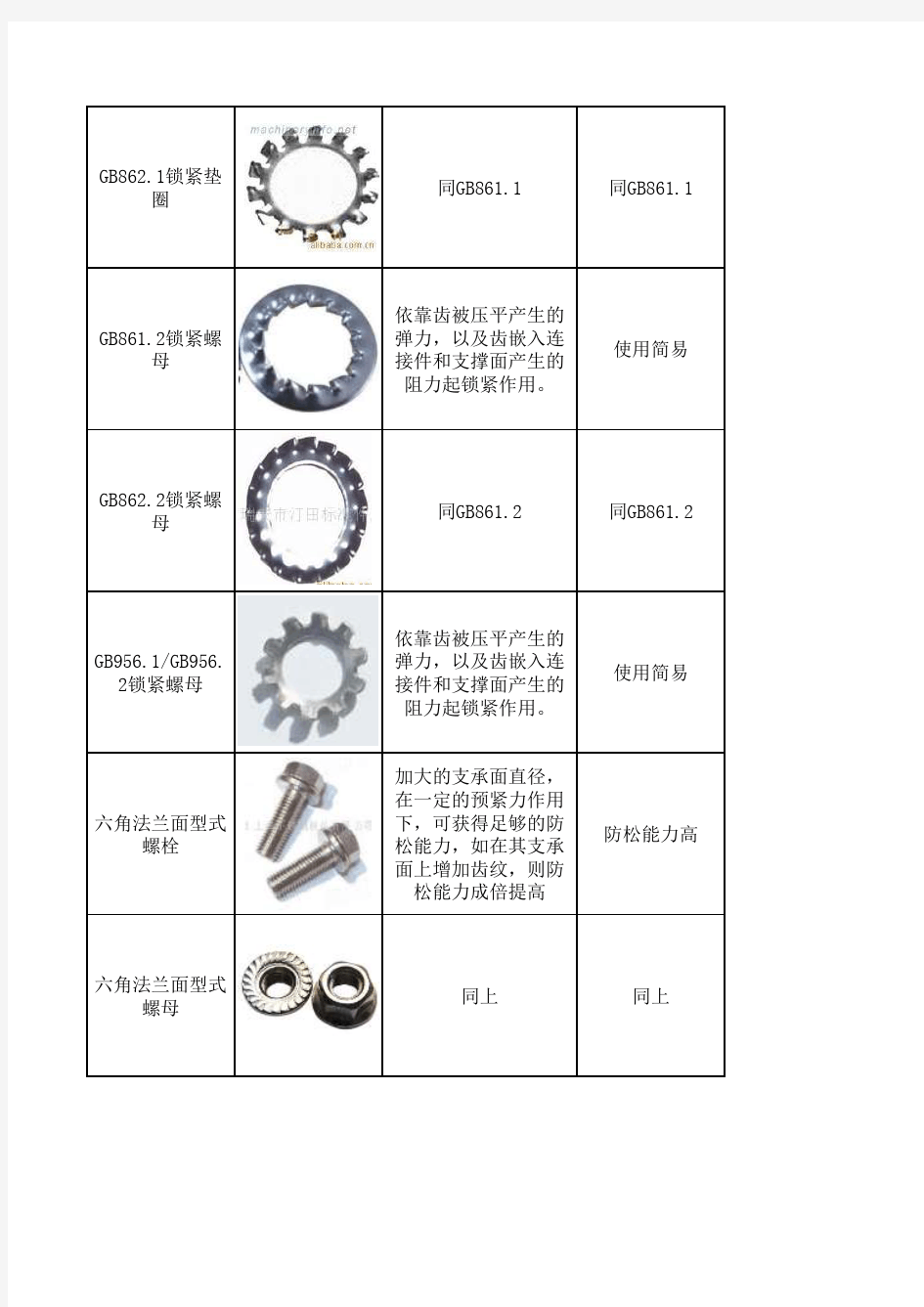 螺纹连接常用防松方法