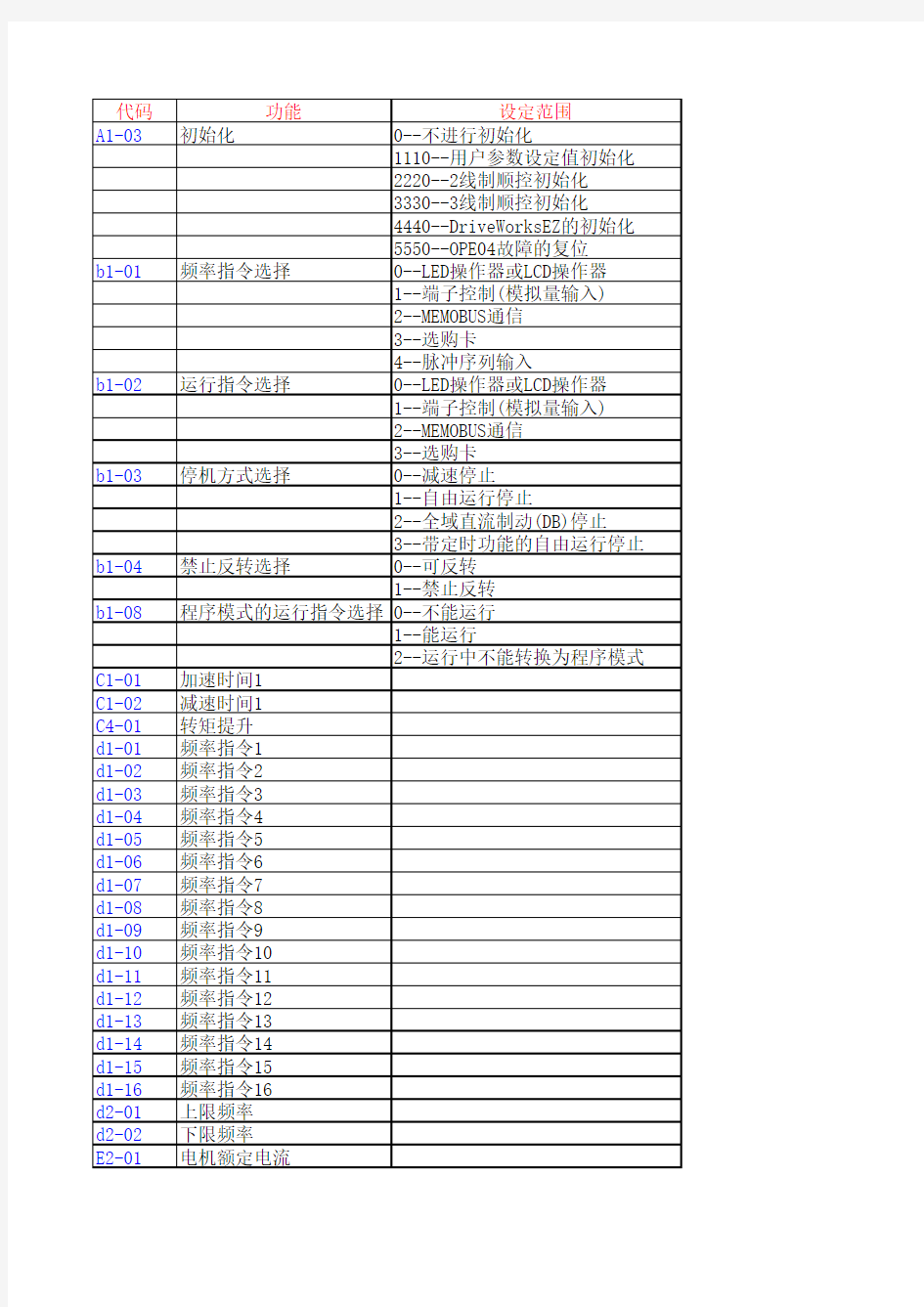 安川变频器V1000系列参数(1)